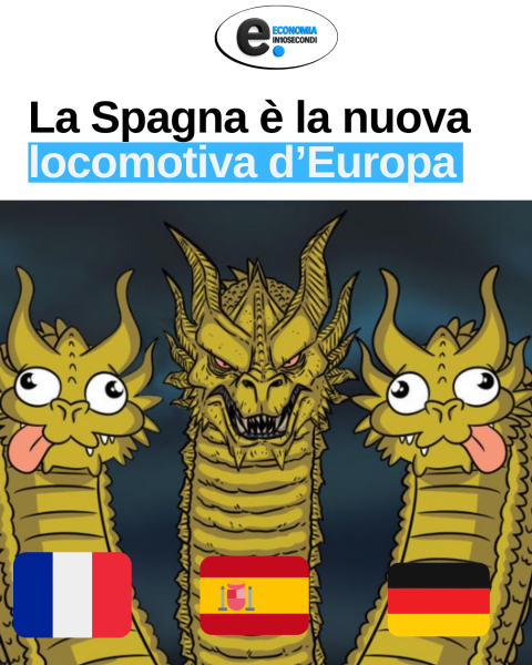 Crescita economica della Spagna rappresentata con grafico in stile Economiain10secondi